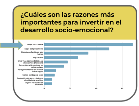 Investment reasons