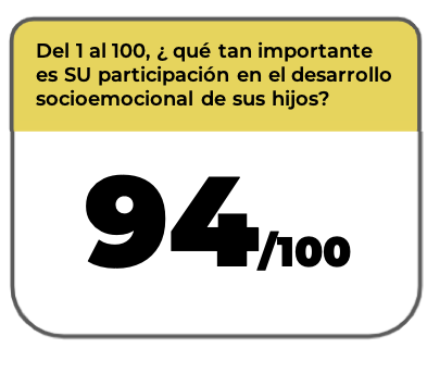 Participation priority